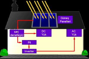 solarsistem